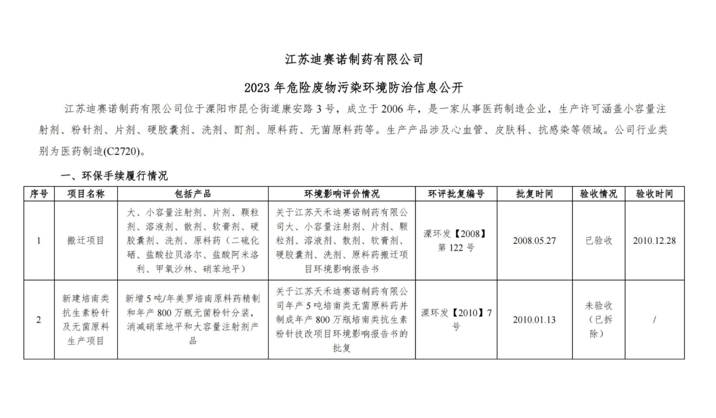 压球官方网站-压球yaqiu(中国)
  2023 年危险废物污染环境防治信息公开